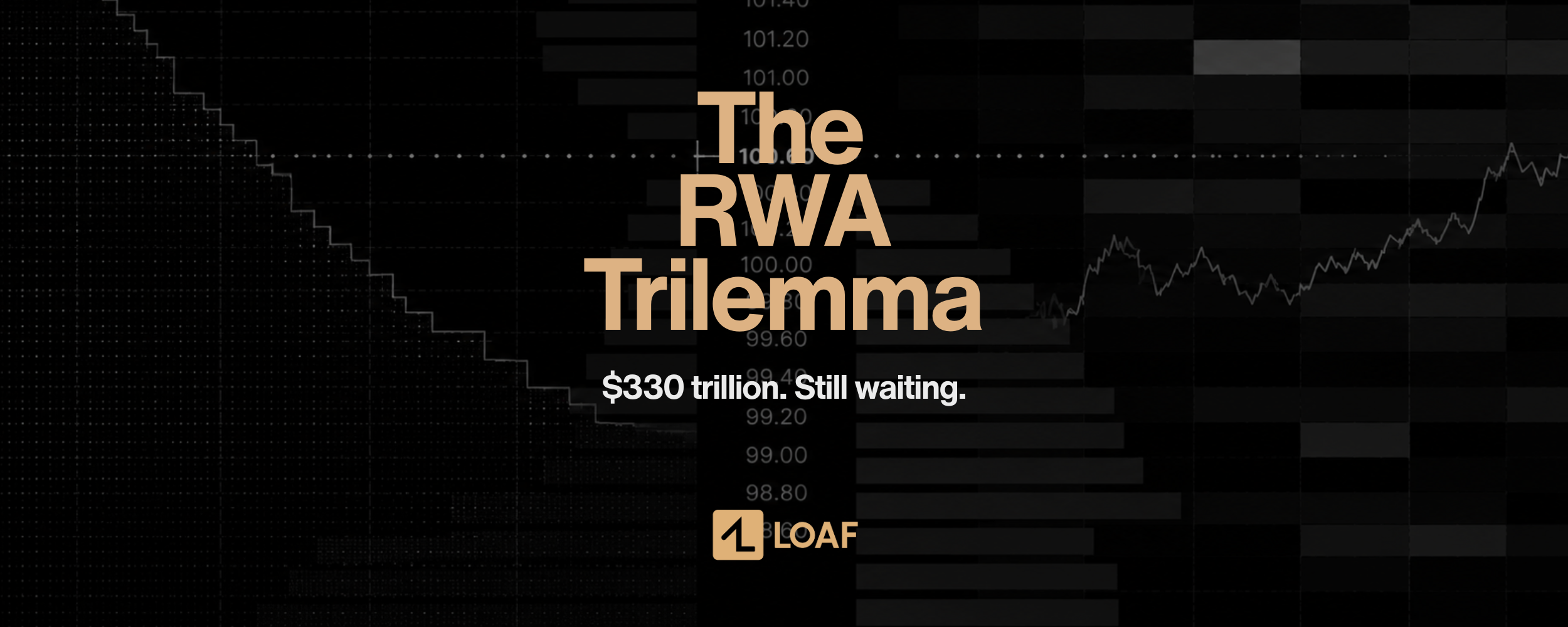 The RWA Trilemma